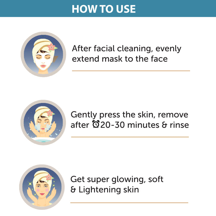 Sparkel Combo Pack - (Hydrating & Skin Lightening - Anti Oxidant Youth - Anti-Aging Glow ) Face Sheet Masks.