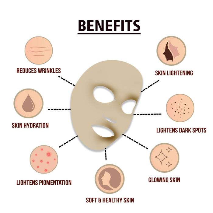 Sparkel Combo Pack - (Hydrating & Skin Lightening - Anti Oxidant Youth - Anti-Aging Glow ) Face Sheet Masks.