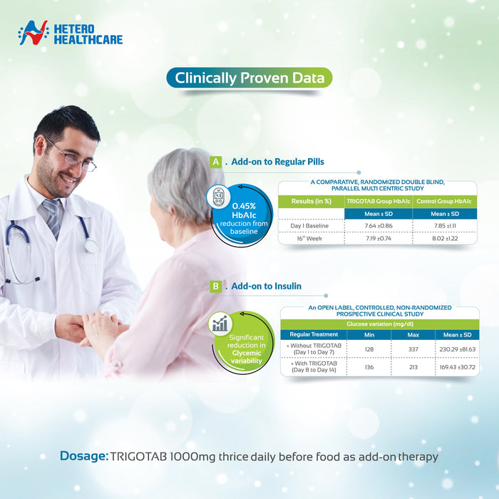 Trigotab Fenugreek Seed Extract Powder Tablets for Diabetes